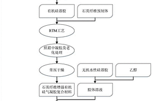 氣凝膠防隔熱材料表面致密化的方法