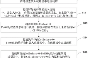 有機陰離子吸附紙張的制備方法及應用