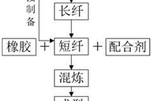 增強橡膠力學性能、增強分散性的方法及靜電紡絲裝置