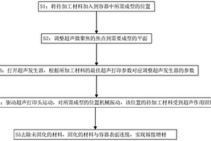 異質(zhì)材料的聲控嫁接增材制造方法