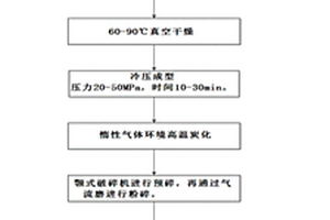 類火龍果結構的硅碳復合負極材料及其制備方法