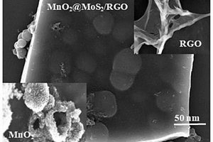 MnO2@MoS2/RGO電極材料及其制備方法和應用