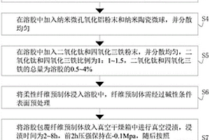 纖維增強耐高溫防熱輻射復合氣凝膠及其制備工藝