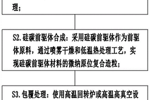 石墨烯包覆硅批量化制備工藝