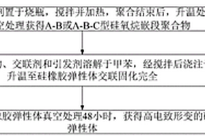 高電致形變的硅橡膠介電彈性體制備方法