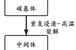 碳陶摩擦材料的制備方法和應(yīng)用