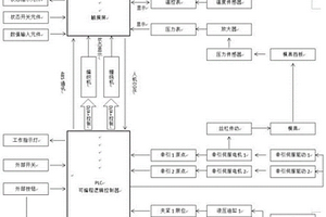 編織纏繞拉擠協(xié)調(diào)聯(lián)動(dòng)拓?fù)浼捌涫褂梅椒?>						
					</div></a>
					<div   id=