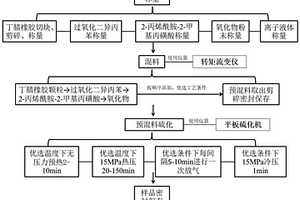 基于離子液改性金屬氧化物的雜化交聯(lián)丁腈橡膠的制備方法