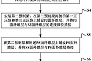 風(fēng)電葉片整體成型的制備方法