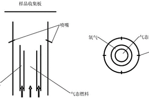 分段式燃燒制備碳基納米復(fù)合電極材料的裝置和方法