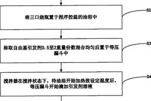 多功能塑料助劑的制備方法