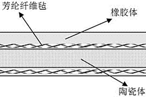 防彈用橡膠復(fù)合陶瓷及其制備方法