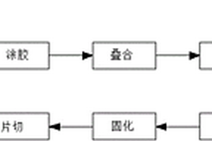 阻燃耐磨紙蜂窩芯的制備方法