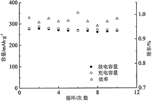 連續(xù)導(dǎo)電液相合成C/Cu/CuF2復(fù)合氟化銅鋰離子電池正極材料及其制備方法