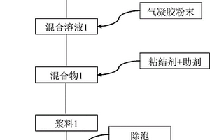 含二氧化硅氣凝膠的水性漿料、其制備方法及應(yīng)用