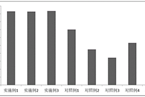 用于污水處理的吸附劑及其制備方法