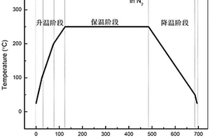 改善液晶聚合物制品機械性能的方法