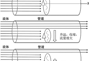 鎢酸鋯負熱膨脹材料智能閥門