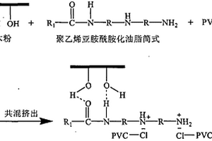 聚乙烯亞胺酰胺化油脂的制備方法和應用