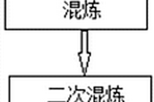 用于陶瓷制品3D打印成型的混合物料及其制備方法