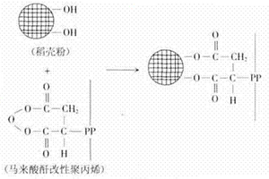 PP天然纖維增強復(fù)合環(huán)保建筑用塑料模板及制備工藝