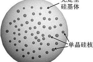 硅基鋰離子電池負(fù)極材料及其制備方法