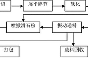 阻燃防腐竹纖維生產(chǎn)工藝