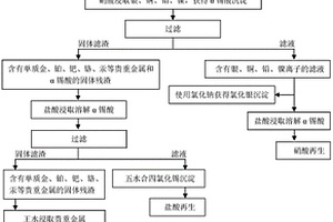 從電子廢棄物中回收多種金屬的方法