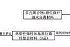 多孔聚合物原位微纖油水分離材料的制備方法