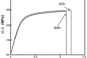 階段式促進六系鋁陶材料再結晶和晶粒細化的制備方法及其制得的鋁基復合薄片