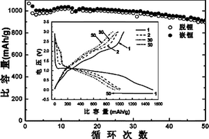 鋰離子電池石墨烯納米片-氫氧化鈷復合負極材料及其制備方法