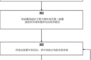 具有可去除涂層的涂布的熱塑性制品