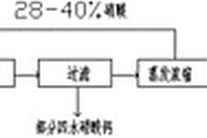 氮磷復(fù)合肥及其制備方法