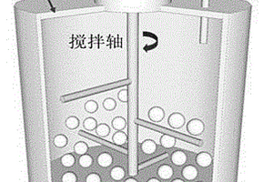 碳納米管快速短化及在金屬粉末中均勻分散的方法