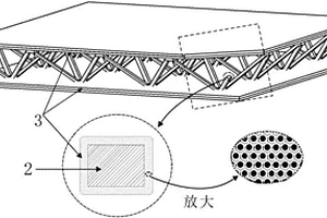 具有納米核殼結(jié)構(gòu)的點(diǎn)陣金屬復(fù)合結(jié)構(gòu)及其制備方法