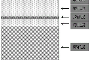 新型砒砂巖區(qū)煤礦復墾控滲促生布置結構