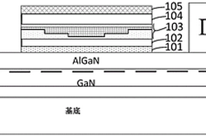 GaN基功率器件的柵極結(jié)構(gòu)