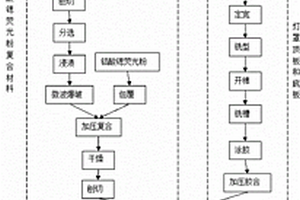 發(fā)光竹質(zhì)燈罩的加工工藝