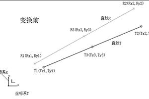 蜂窩結構復材零件固化后的修正方法