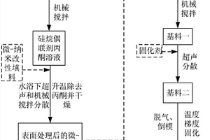 防沉淀微?納米復(fù)合絕緣材料及其制備方法