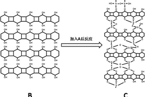 基于麥羥硅納石的雜化型互穿網(wǎng)絡(luò)結(jié)構(gòu)材料的制備方法