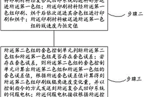 復(fù)合式凹印系統(tǒng)及其凹印方法