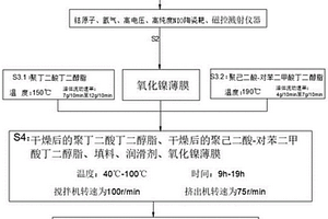 復(fù)合NIO與聚丁二酸丁二醇酯可降解薄膜及其制作方法