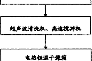 聚四氟乙烯復(fù)合摩擦材料制備裝置