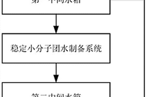 水處理生產(chǎn)線