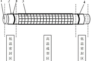 高溫?zé)崴軓?fù)材真空袋壓密封結(jié)構(gòu)