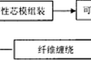 可溶性芯模及非金屬內(nèi)襯或無內(nèi)襯纖維纏繞容器制作方法