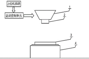 超聲波時效和振動時效協(xié)同消除應(yīng)力的系統(tǒng)