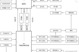 編織纏繞拉擠協(xié)調(diào)聯(lián)動(dòng)拓?fù)?>						
					</div></a>
					<div   id=