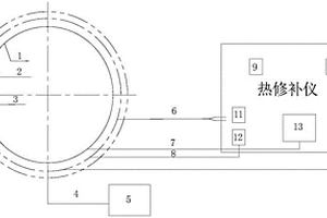 長(zhǎng)筒狀零件局部加壓加溫裝置